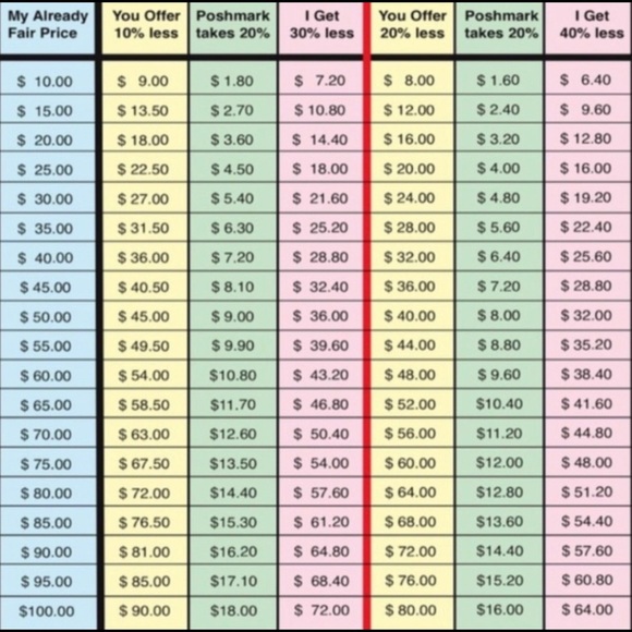 ♥️ Welcome to my Closet ♥️ - Picture 8 of 8